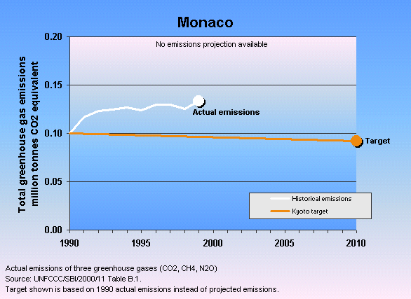 monaco01.gif